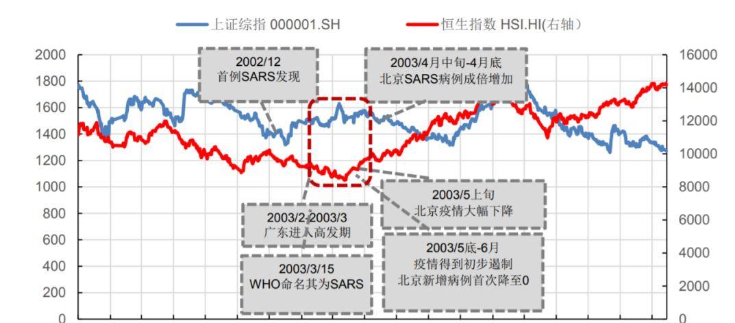 最新疫情数据汇总，影响分析与趋势预测