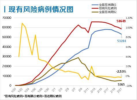 最新疫情数据汇总，影响分析与趋势预测