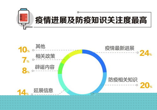 疫情下近期症状观察与应对策略