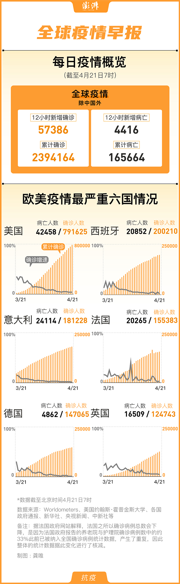 全球抗击新冠病毒最新进展与挑战，疫情最新报道综述