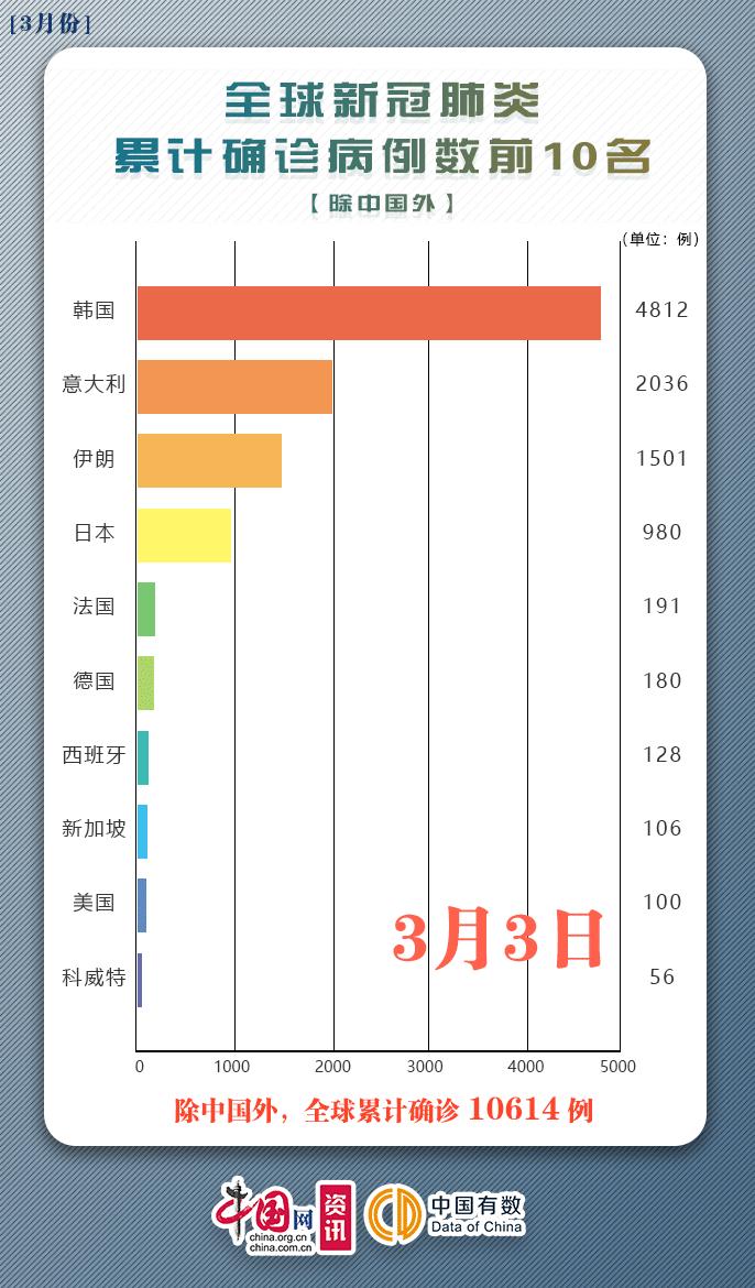 全球抗击新冠病毒最新进展与挑战，疫情最新报道综述