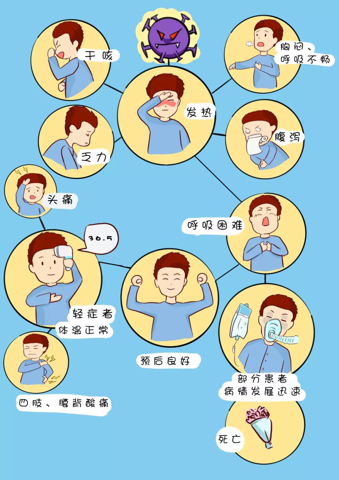 疫情感染症状详解及应对策略