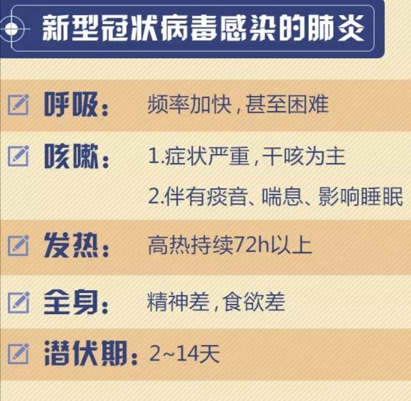 疫情症状与表现概述