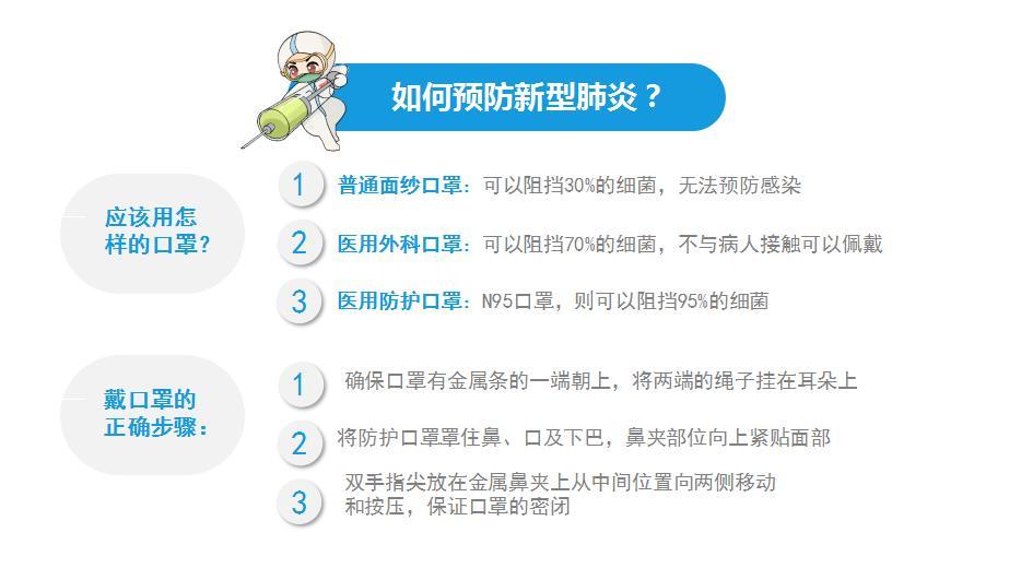 疫情症状与表现概述