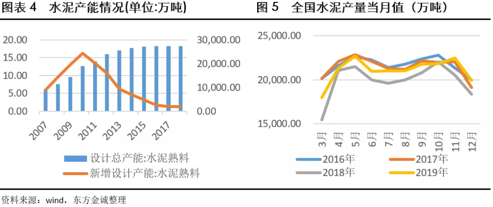 疫情下的特殊观察，水泥症状与应对策略