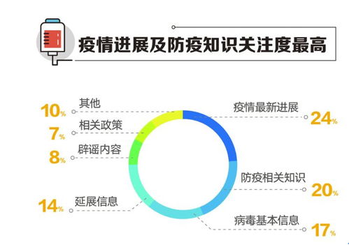 疫情症状与表现，深入理解与应对策略