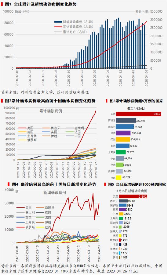 全球视角下的疫情最新变化与影响观察分析