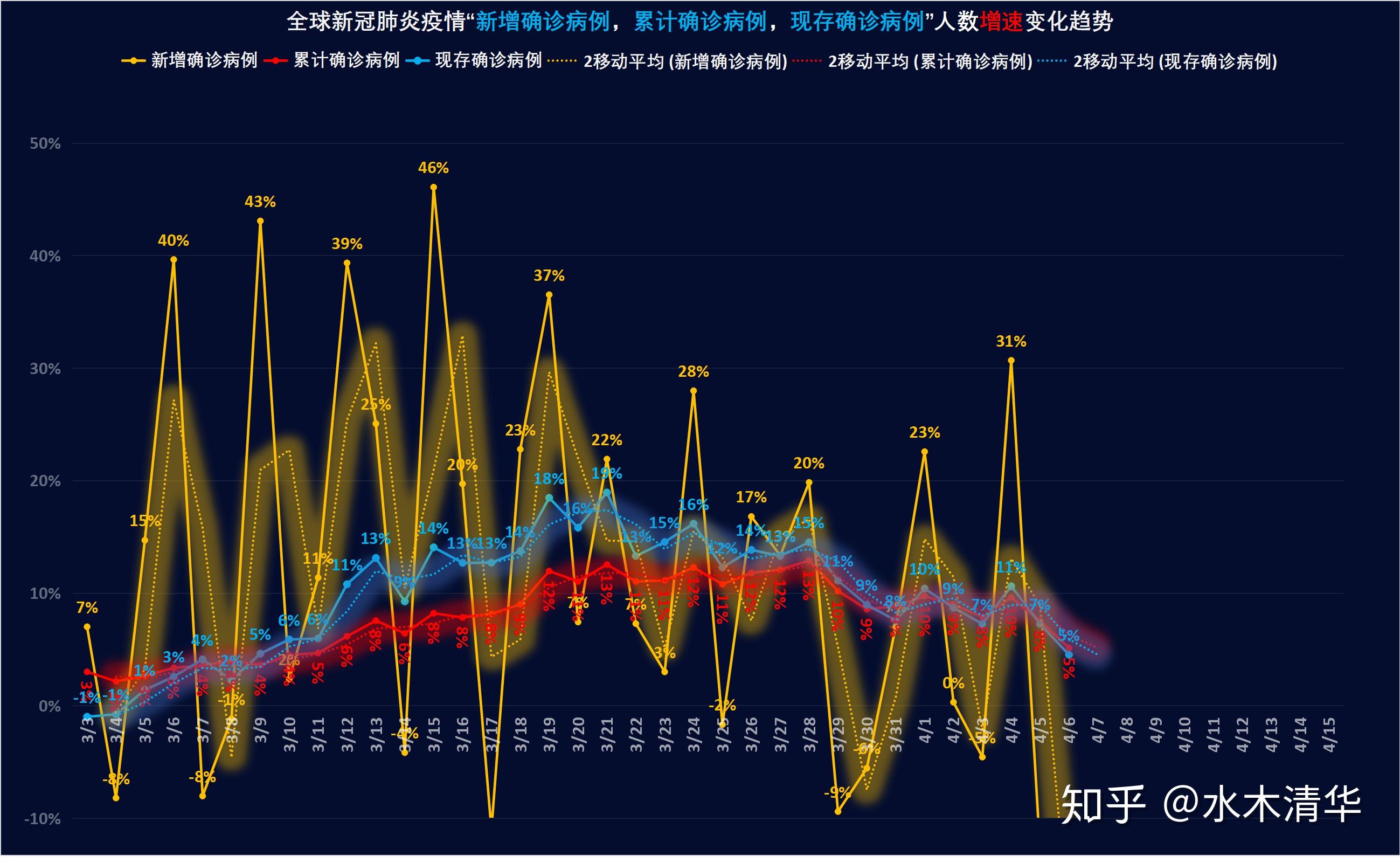 全球视角下的疫情最新变化与影响观察分析