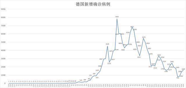 全球疫情第二波趋势预测与未来走向分析，疫情发展时间与预测分析