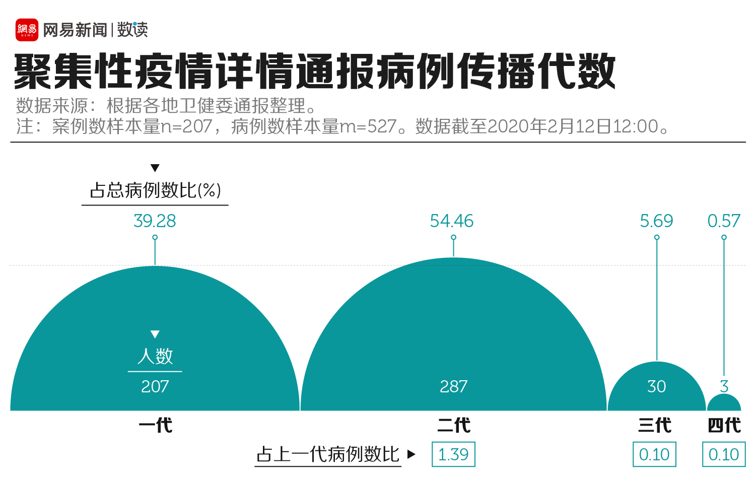 疫情时代，病毒名称与公众认知的视频传播探究