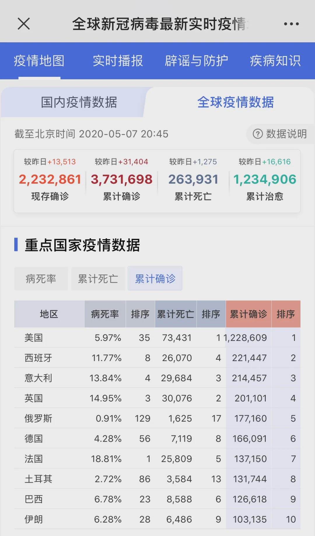 全球第二波疫情出现地区及最新动态分析