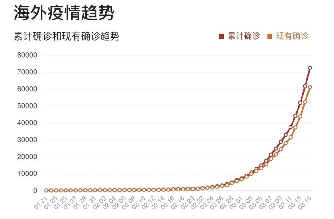 全球面临的第二波疫情挑战，严峻形势与应对策略