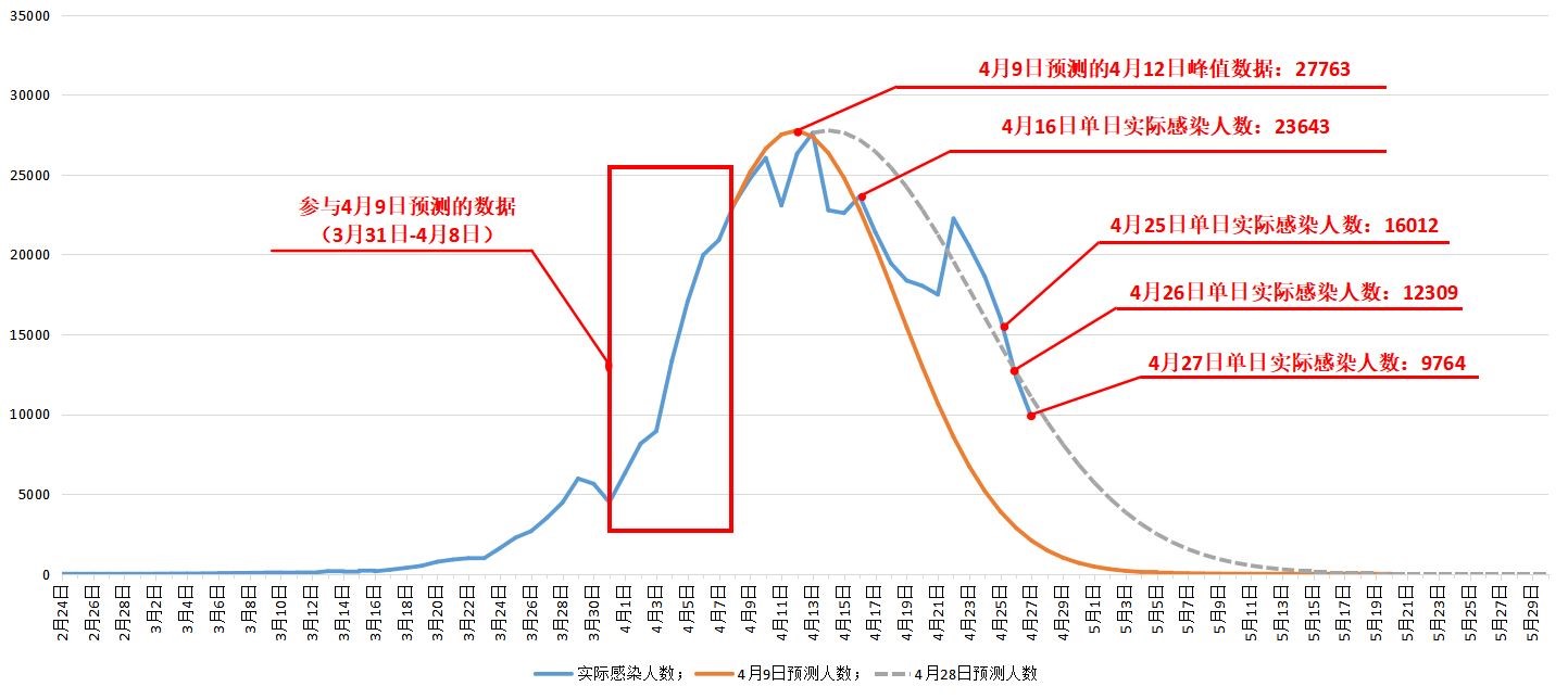 第二场疫情爆发的深度分析与探讨