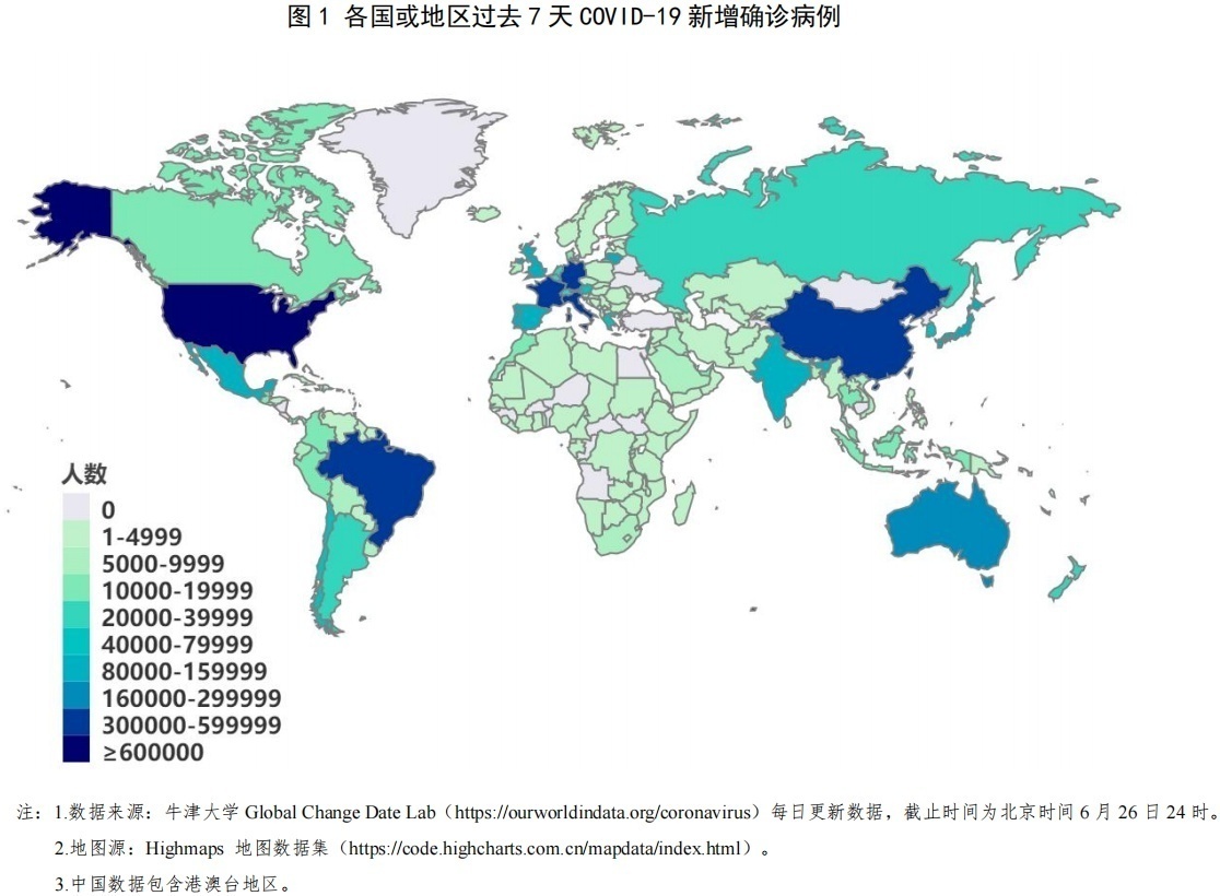 COVID-19全球大流行疫情全面观察与应对