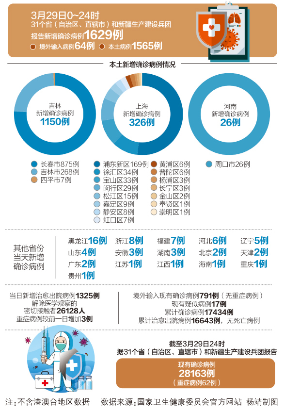 疫情，人类健康的重大挑战者