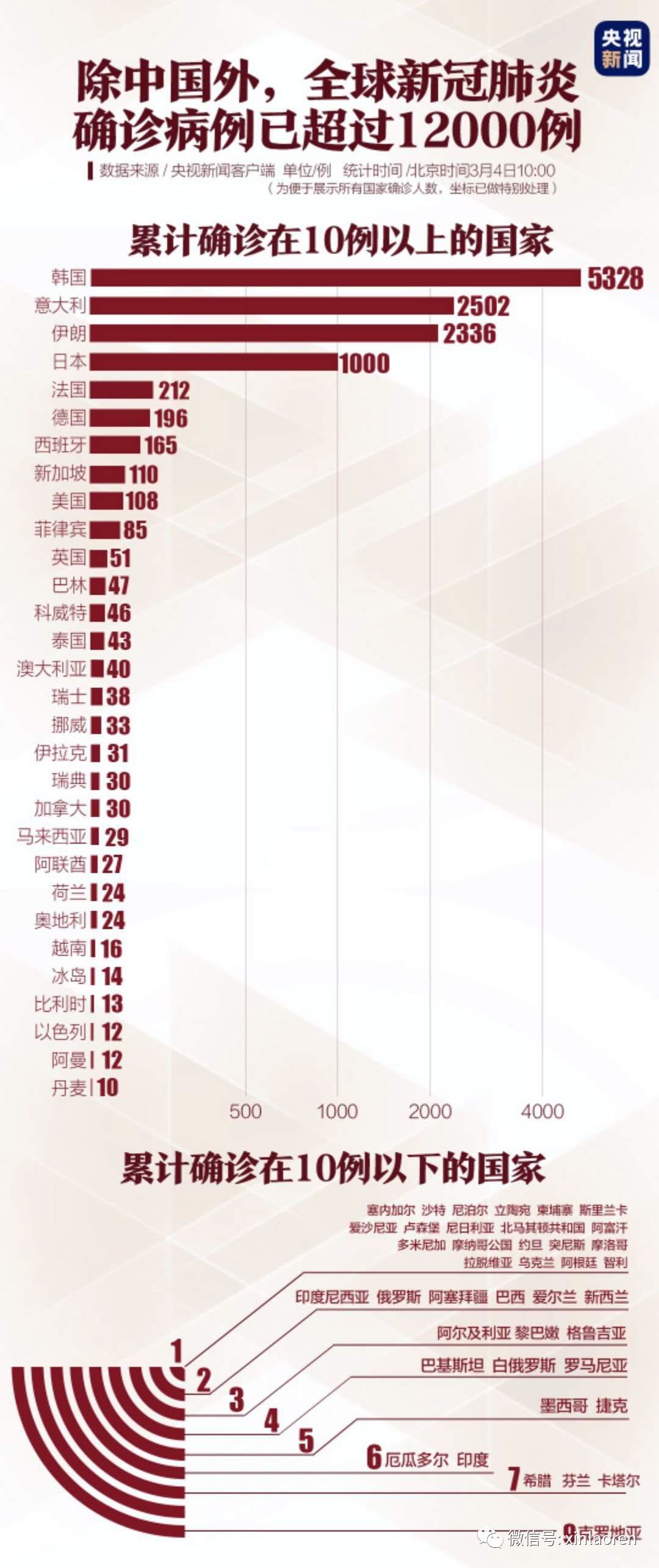 全球新冠病毒疫情的挑战与应对