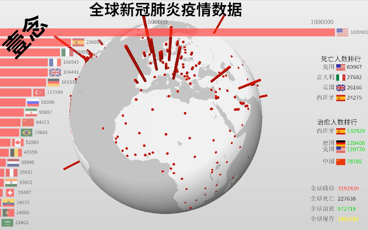 疫情全名及全球应对，新冠病毒大流行（COVID-19）概述