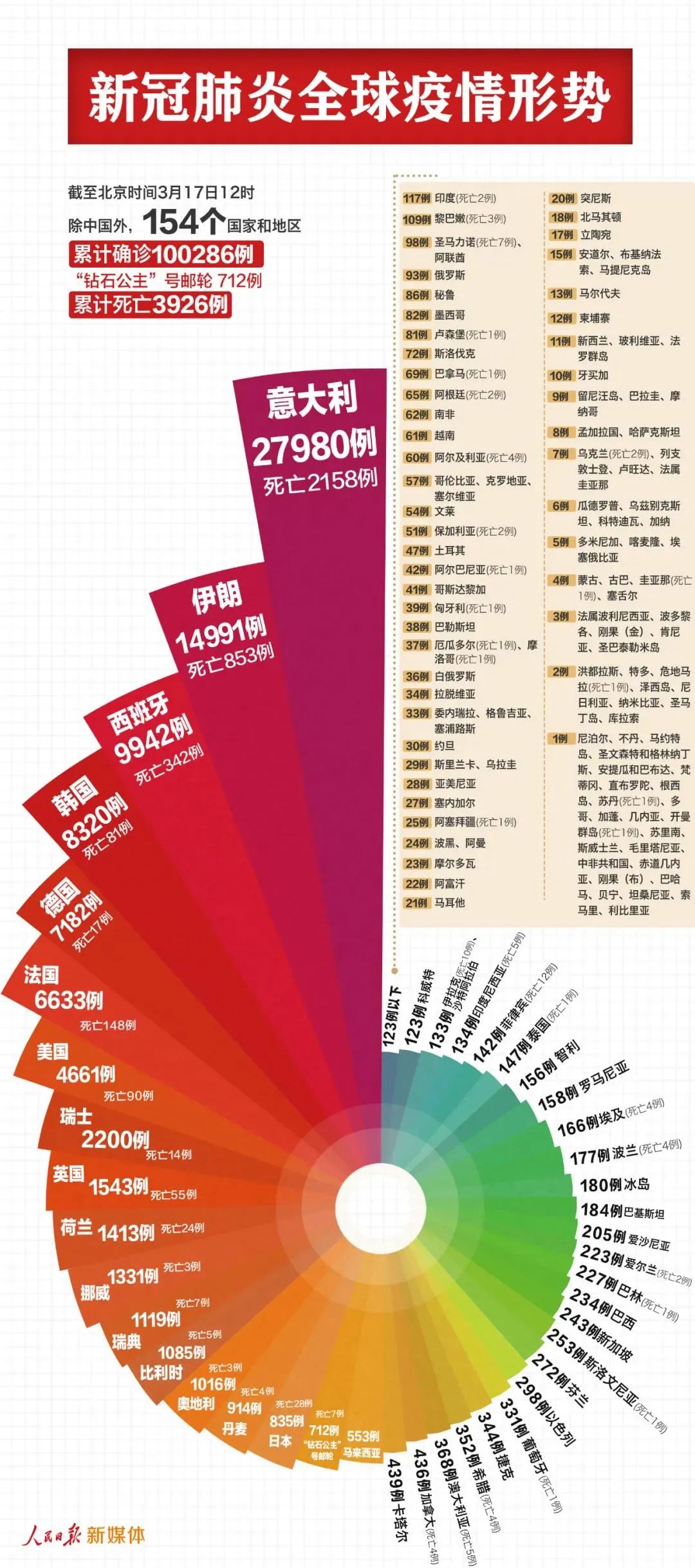 疫情全名及全球应对，新冠病毒大流行（COVID-19）概述