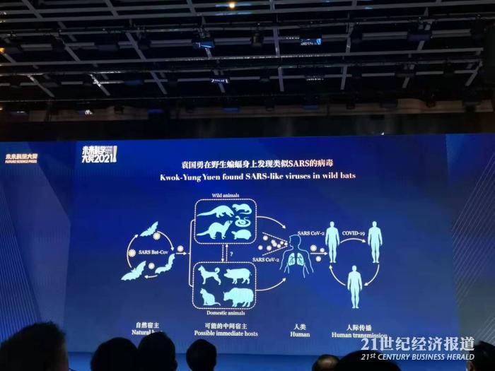 揭秘，疫情背后的神秘病毒——认知、防控与未来展望 2021年展望