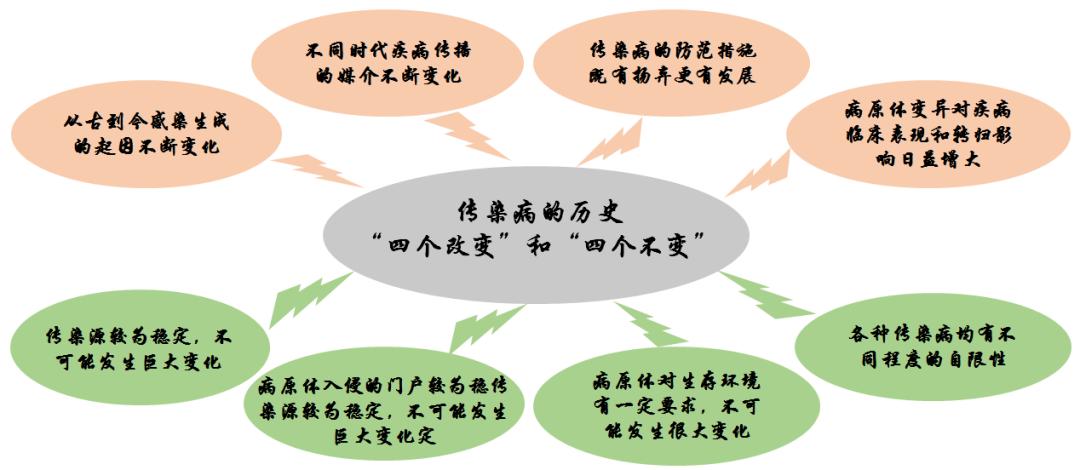2019年疫情概览及一览表详解