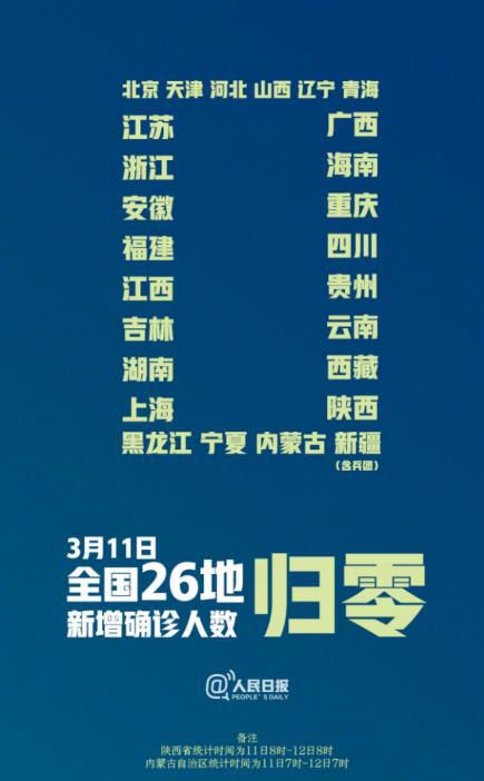 疫情结束后的未来展望，从2019到未知的旅程