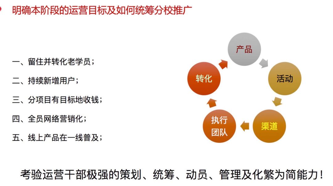 疫情下辅导机构的运营策略调整与应对之道