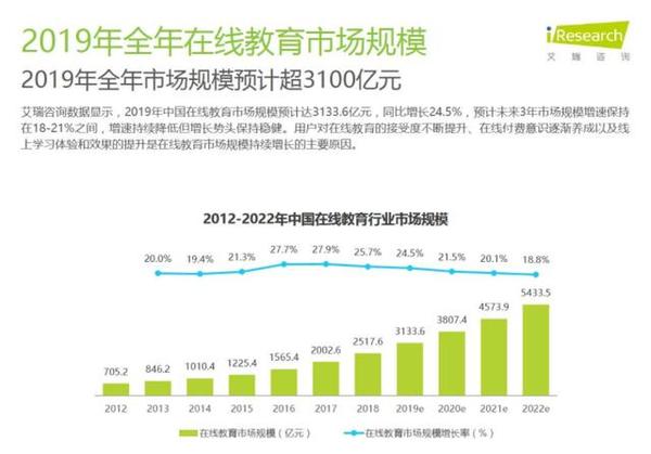 疫情期间辅导机构应对策略与转型之路探索