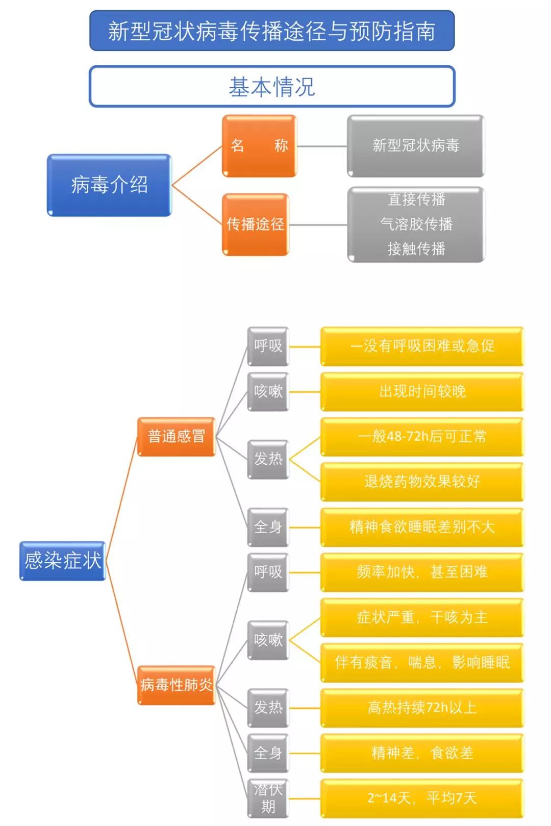 疫情与病毒名称溯源简介