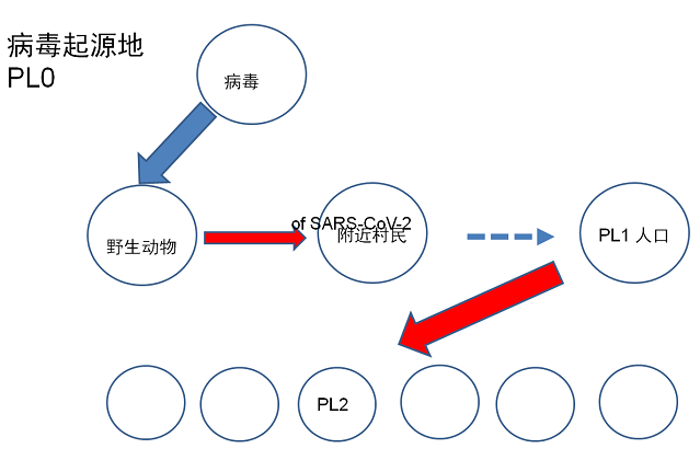 疫情与病毒名称溯源简介