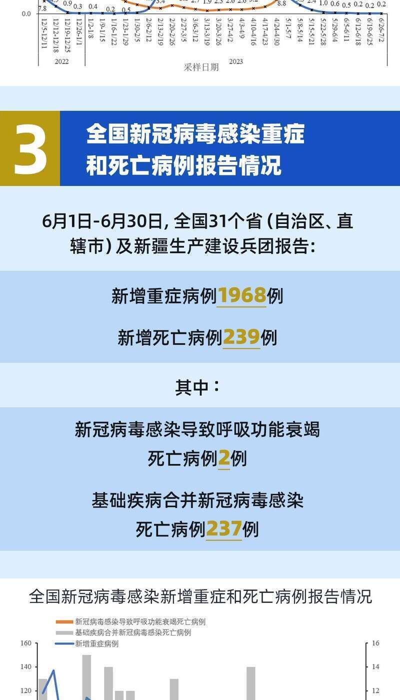 新冠疫情病毒名称解析及相关探讨