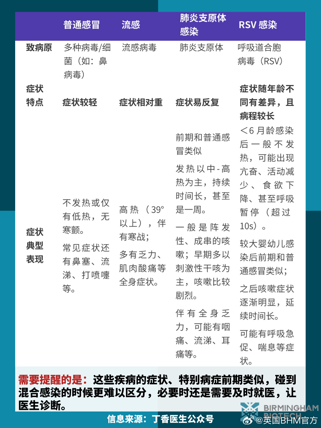 疫情病毒发病症状深度解析
