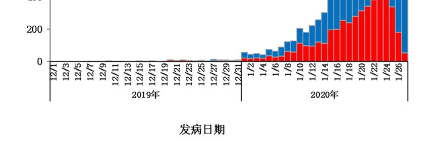 国内第二次疫情起源深度探究