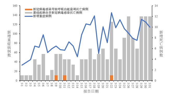 第二次疫情爆发可能性分析与预测，未来趋势探讨