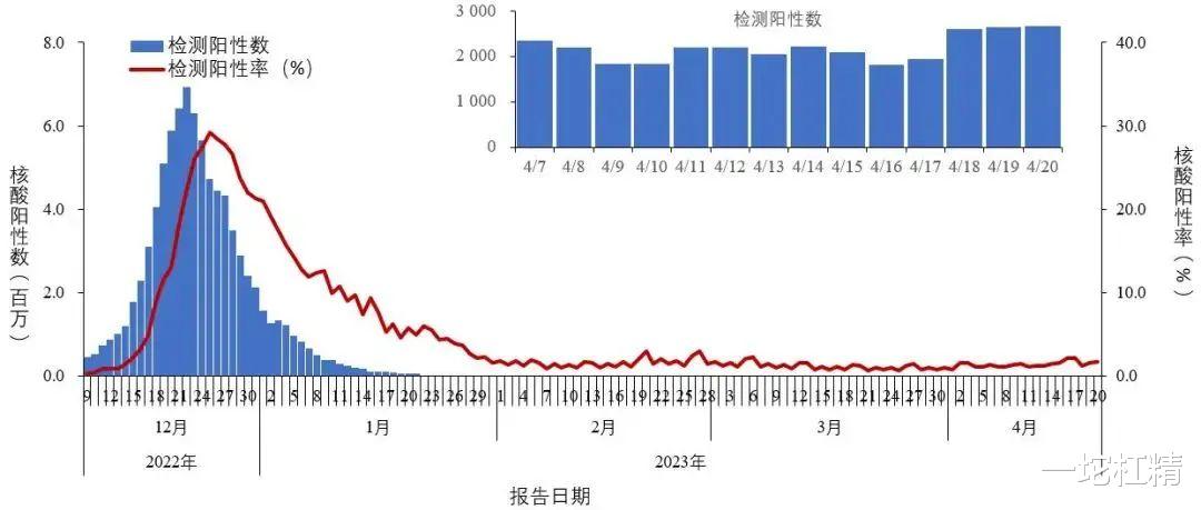 第二次疫情卷土重来？理性应对与科学防控的挑战