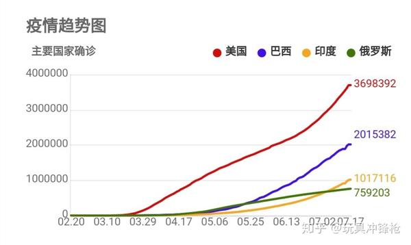 知乎解析，第二次疫情真的来临了吗？