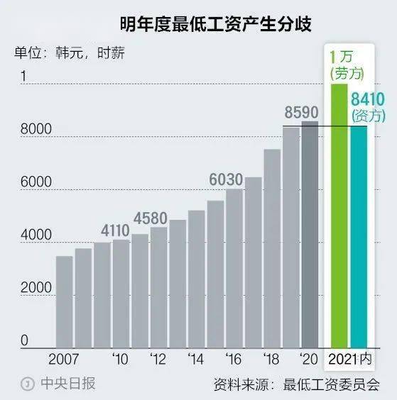 疫情期间最低工资发放标准的挑战与应对策略
