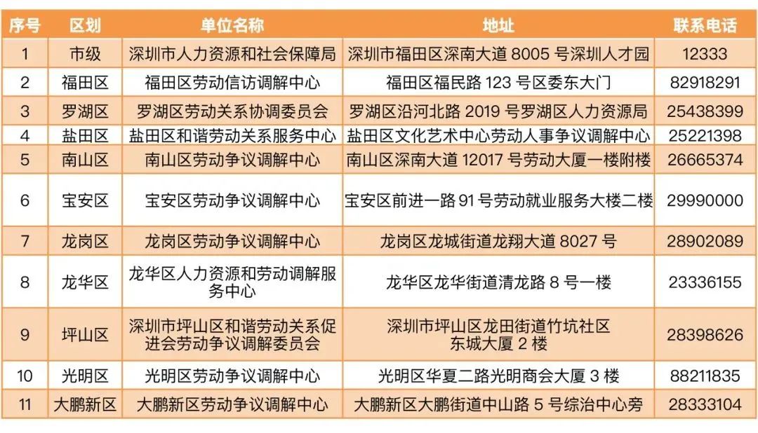 疫情背景下工资发放原则详解，以观察点为例（以2022年11月为例）