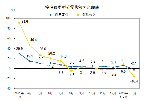 疫情背景下工资发放原则详解，以观察点为例（以2022年11月为例）