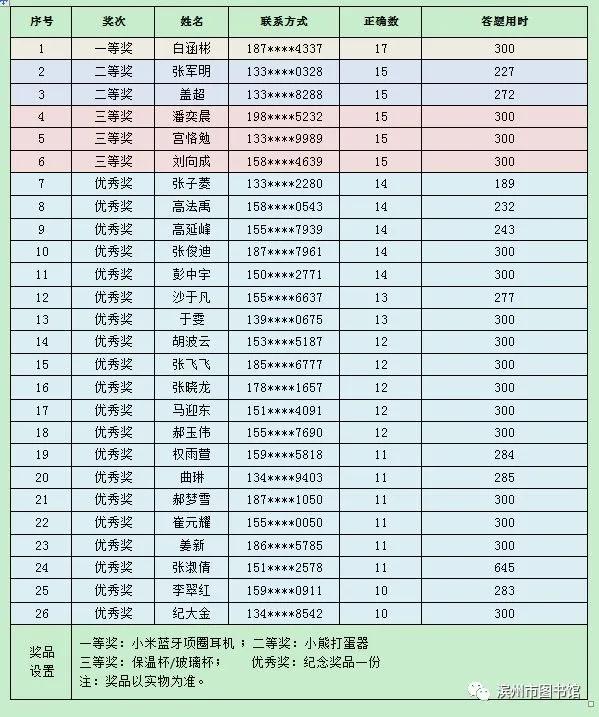 一年级抗击疫情，看图写话图片中的力量与希望