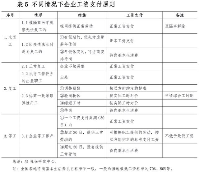 疫情期间工资发放标准及说明