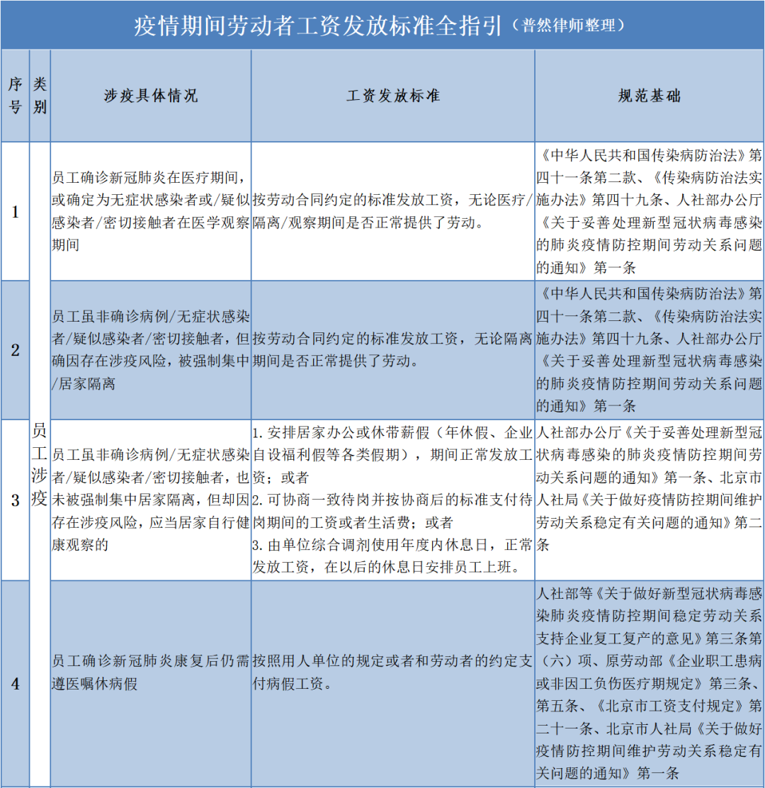 疫情期间工资发放标准详解，最新解读与指南