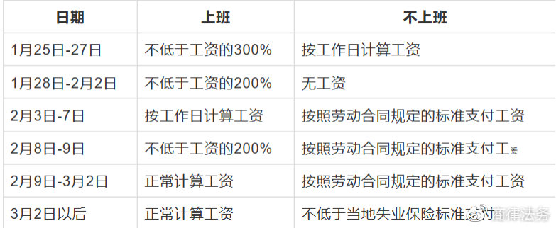 疫情期间工资发放标准表及其社会影响分析