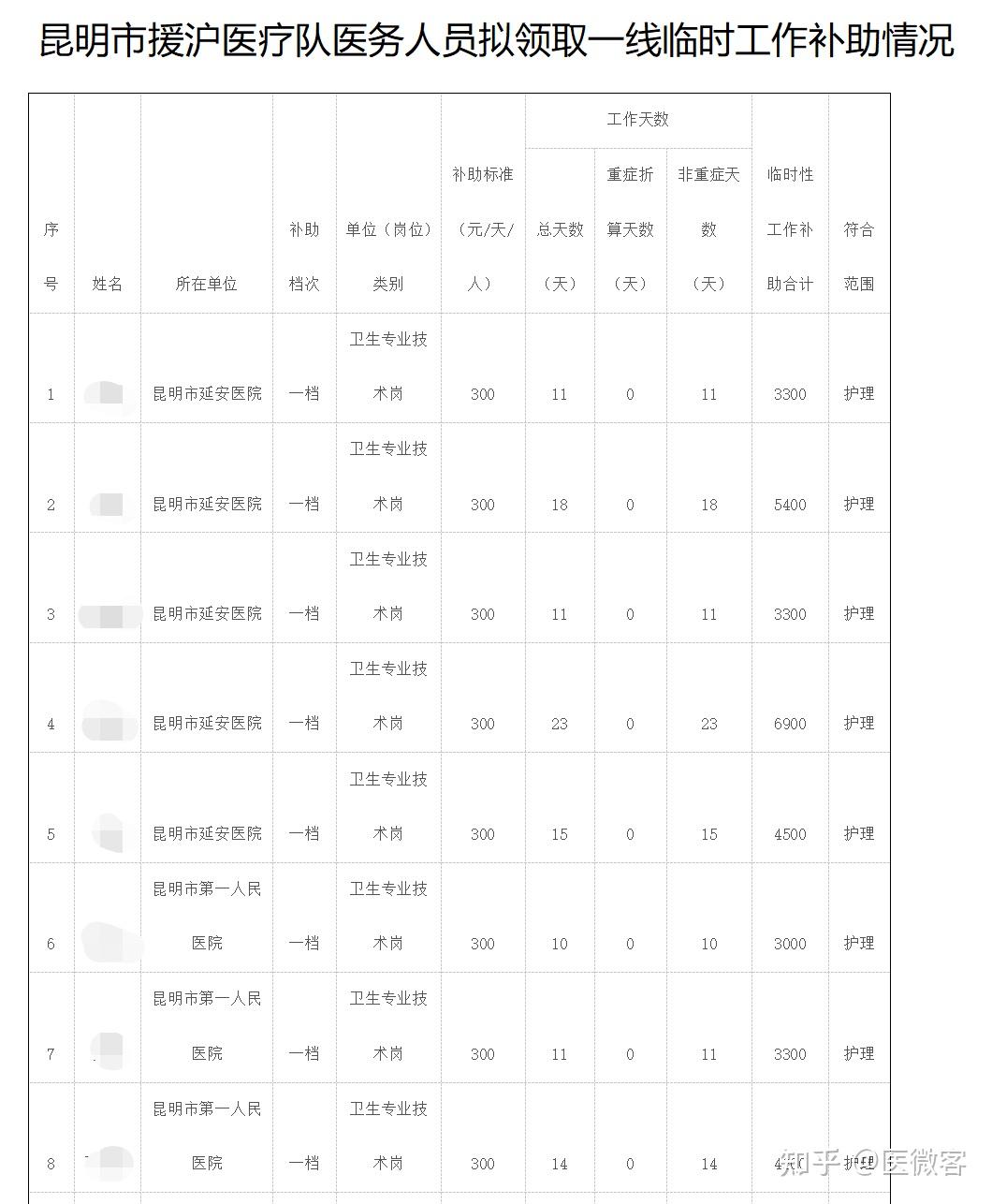 疫情期间加班补助解析与探讨