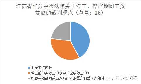 疫情交通管制对工资影响探讨与反思，合理扣工资与否的探讨与反思