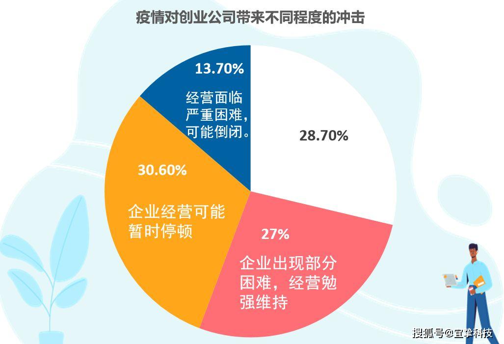 疫情期间个人劳务费减免政策解析，背景分析、影响与展望