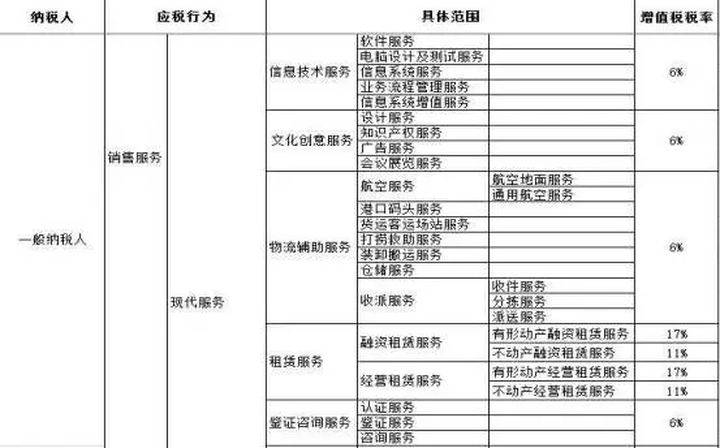 聚焦疫情期间的劳务税收政策变化，劳务税率是多少？