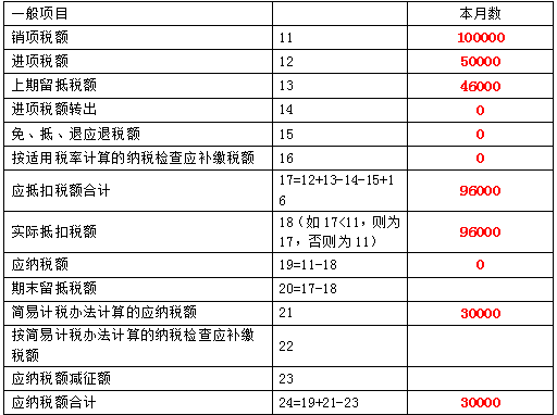 聚焦疫情期间的劳务税收政策变化，劳务税率是多少？