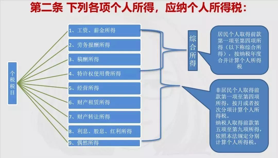聚焦疫情期间的劳务税收政策变化，劳务税率是多少？