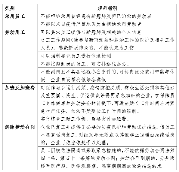 疫情期间劳务关系与工资支付问题深度探讨