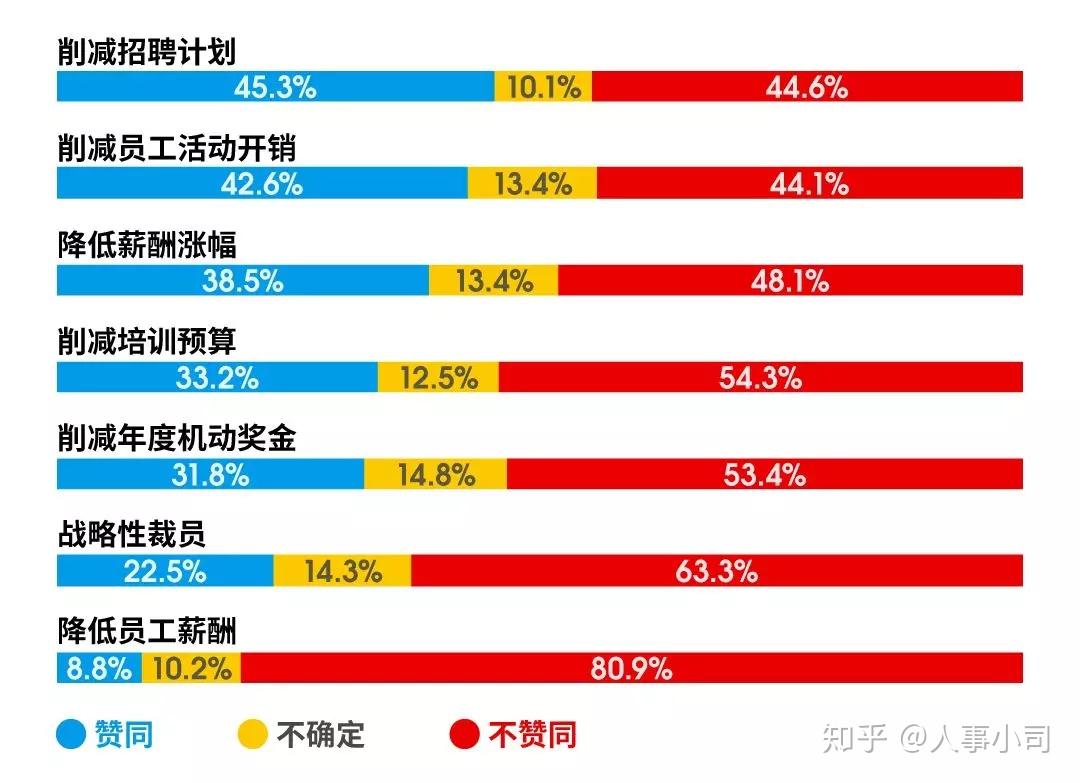 疫情期间工资政策，挑战与应对策略解析